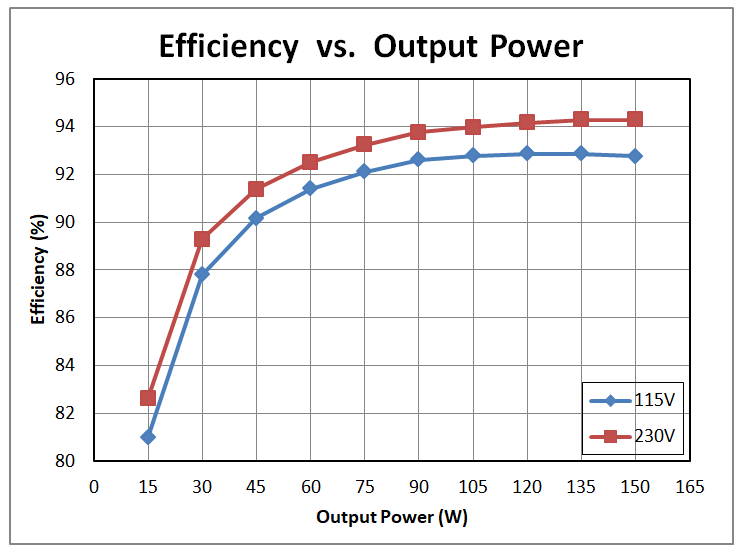 efficiency-curve