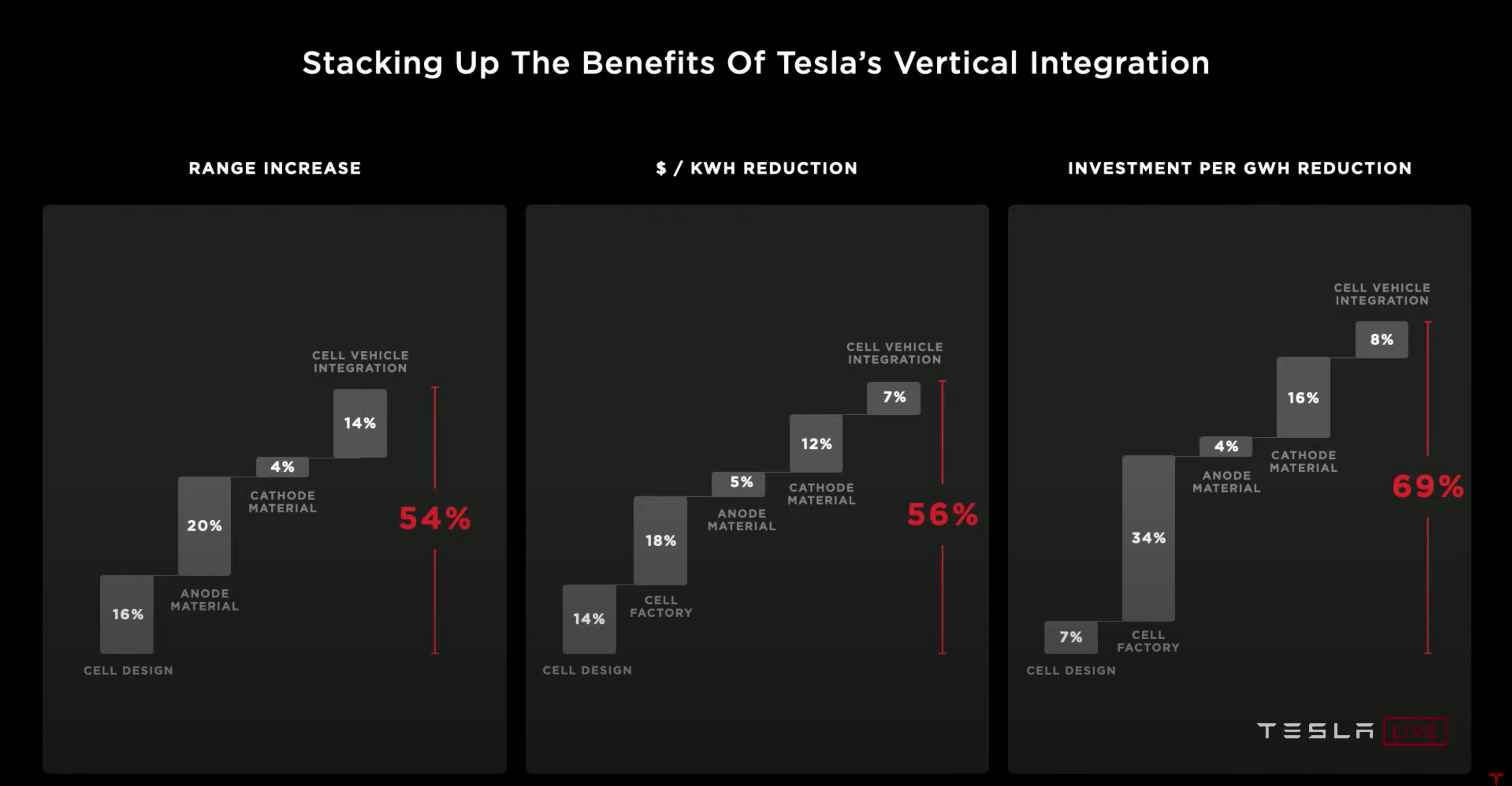 vert-integration